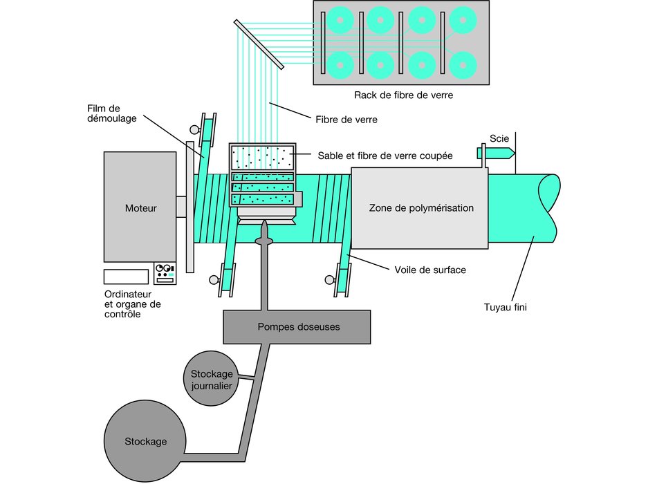 FLOWTITETM , GPR rørsystemer til vand, kloarkering og industielle anvendelsesområder